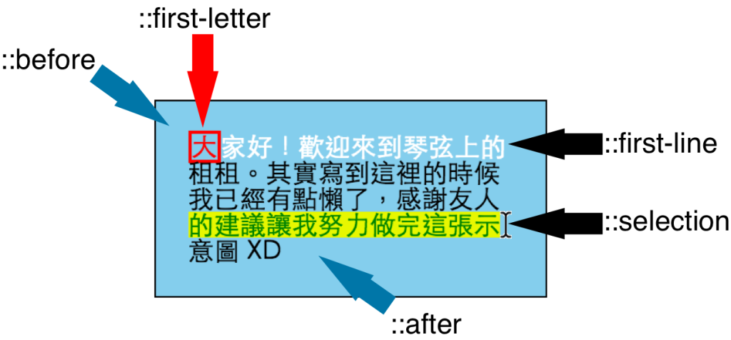 SP-CSS-pseudo-elements